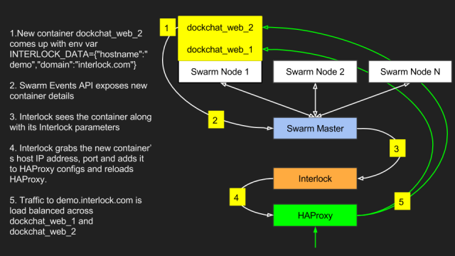 Interlock Visual (2)